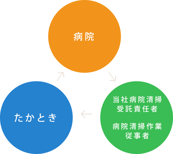 医療機関との連絡方法